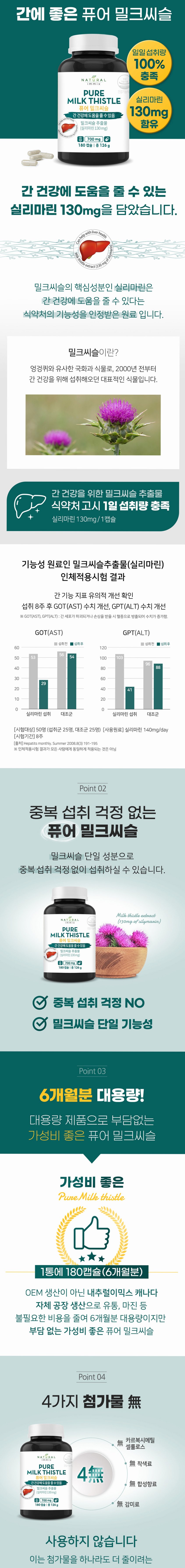 퓨어 밀크씨슬 영양제 700mg x 180캡슐 (6개월분) 간 실리마린