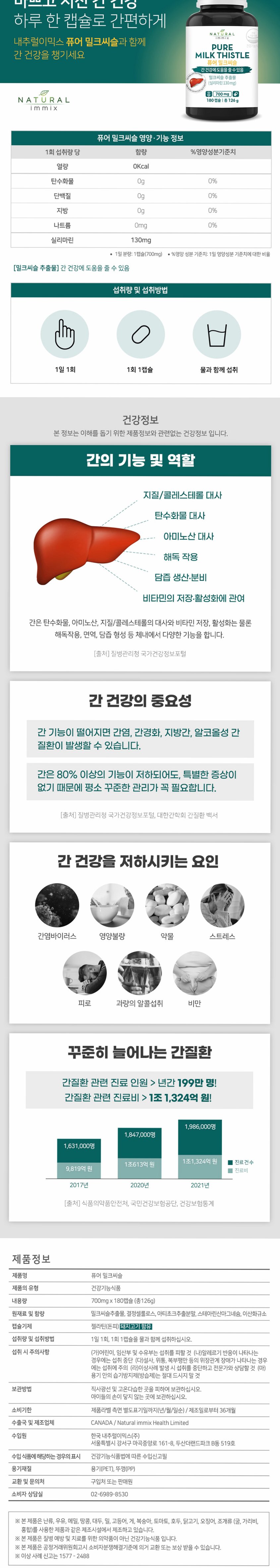 퓨어 밀크씨슬 영양제 700mg x 180캡슐 (6개월분) 간 실리마린