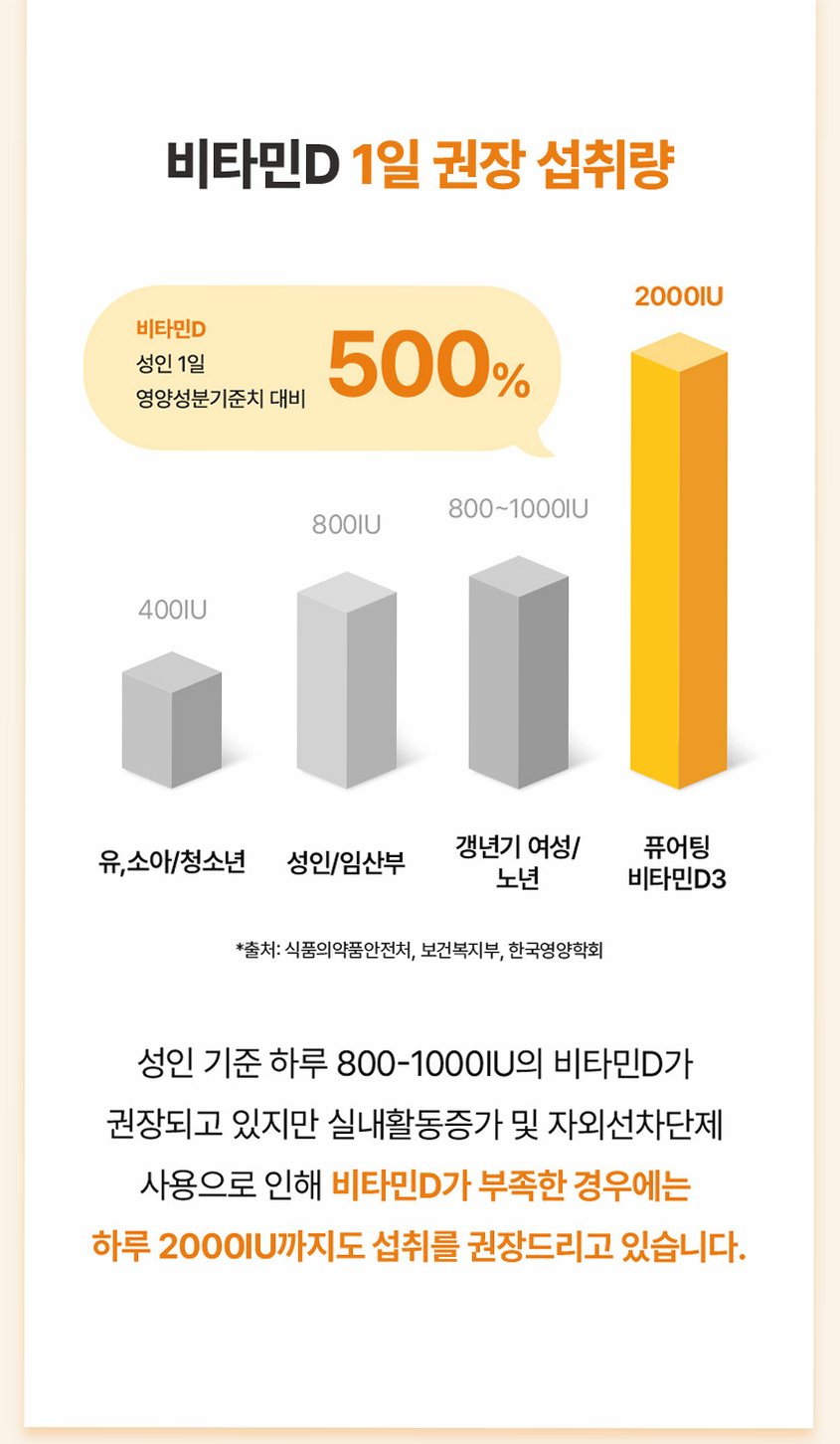[3+1] 퓨어팅 비타민D 2000IU 임산부 무부형제 2개월분 개별포장 비타민D3 60정, 4개