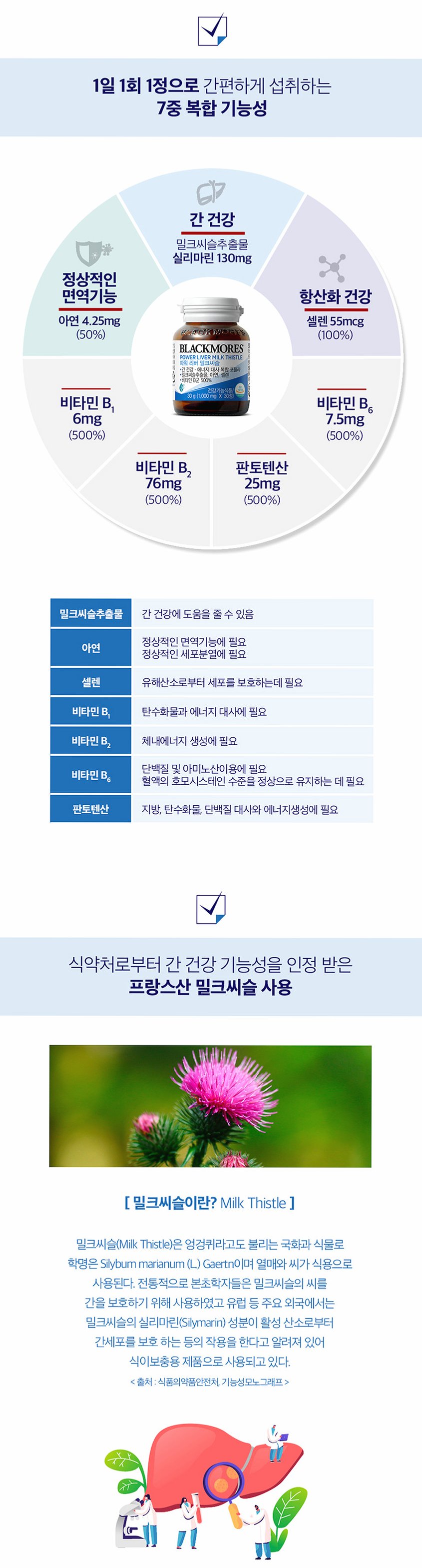 [코스트코] 블랙모어스 밀크씨슬 간건강 영양제 실리마린 비타민B 30정, 3개